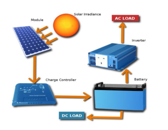 offgrid.JPG