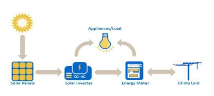ongrid.JPG
