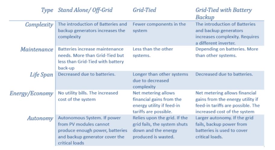 comparison-ongrid-off-grid.JPG