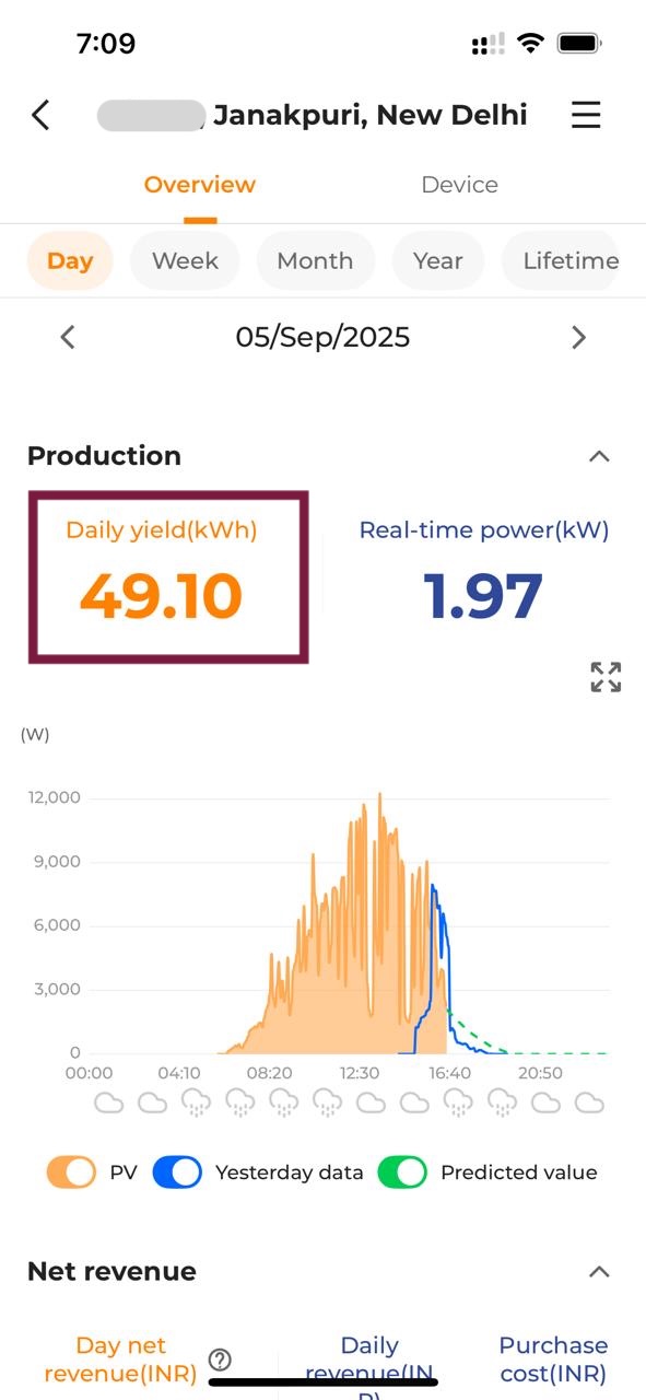 Daily generation snapshot